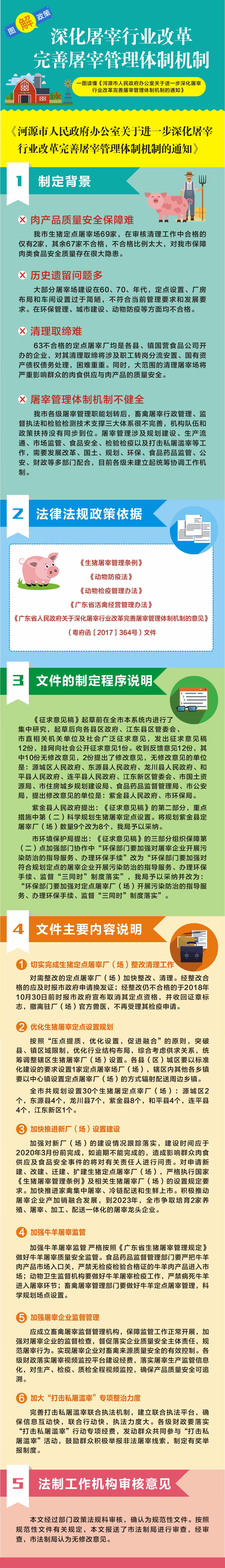 图解：《98色花堂
办公室关于进一步深化屠宰行业改革完善屠宰管理体制机制的通知》10.30修改.jpg