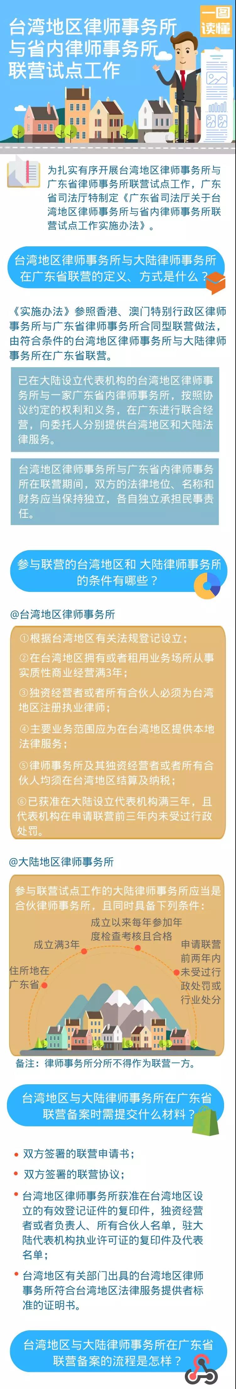 【图解】看完这个图，没人比你更懂台湾与广东省律师事务所联营试点！1.jpg