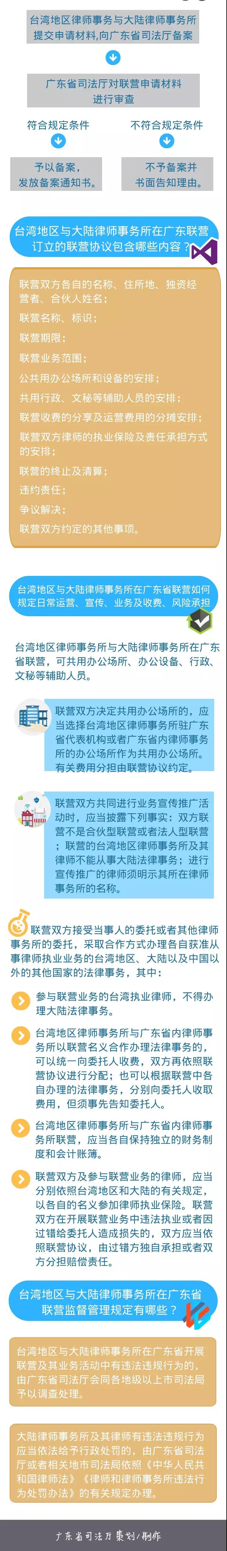 【图解】看完这个图，没人比你更懂台湾与广东省律师事务所联营试点！2.jpg